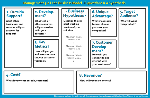 Management 3.0 Lean Business Model Canvass