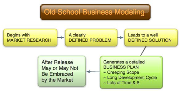 The Old School Business Model
